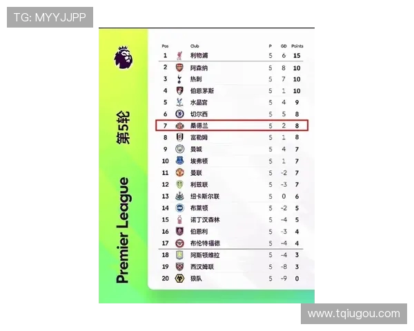 新赛季英超升班马分析：桑德兰大手笔引援，利兹联伯恩利稳步向前